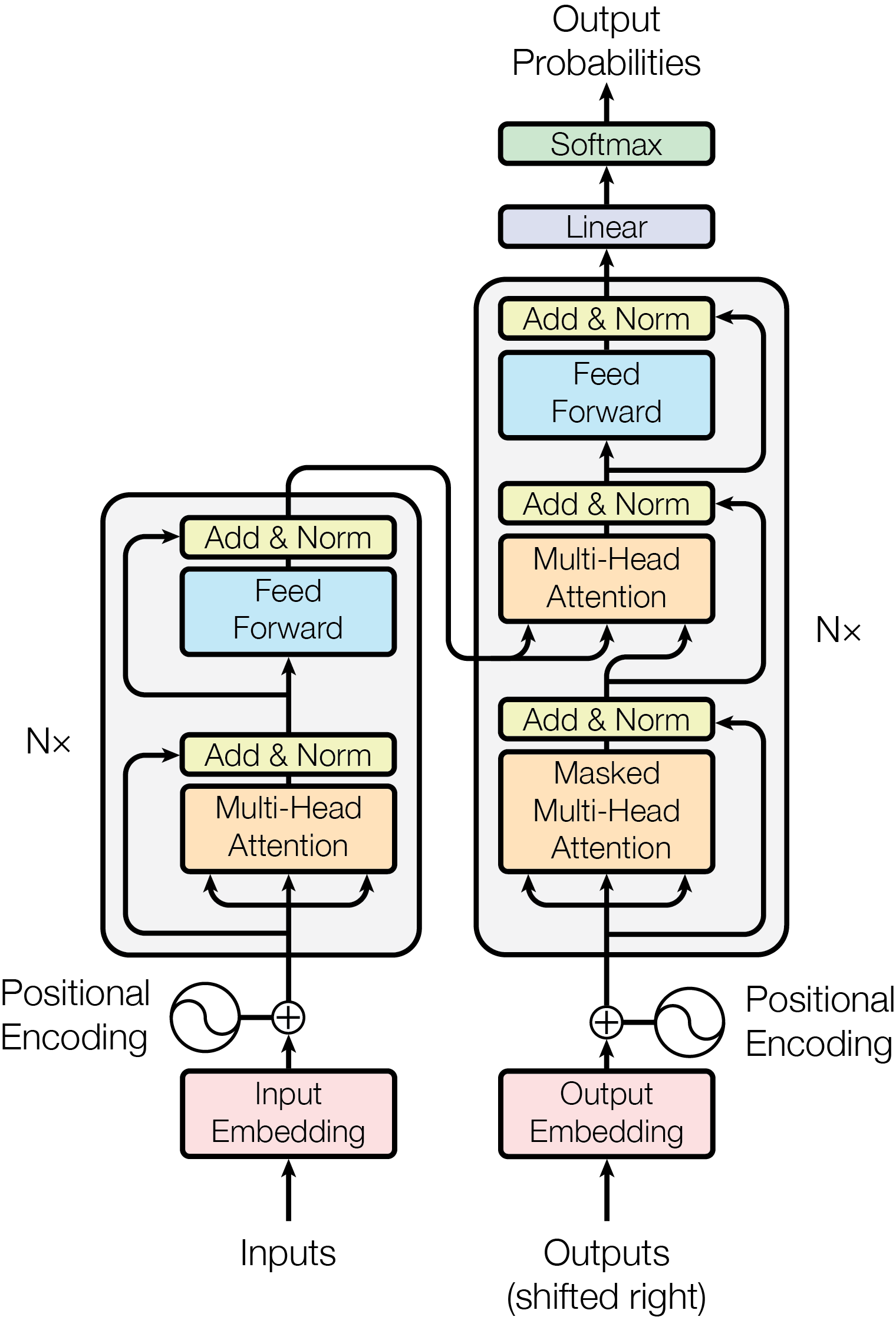 Transformer — 論文の図版