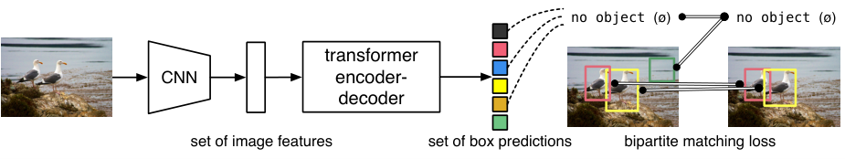 DETR — 論文の図版