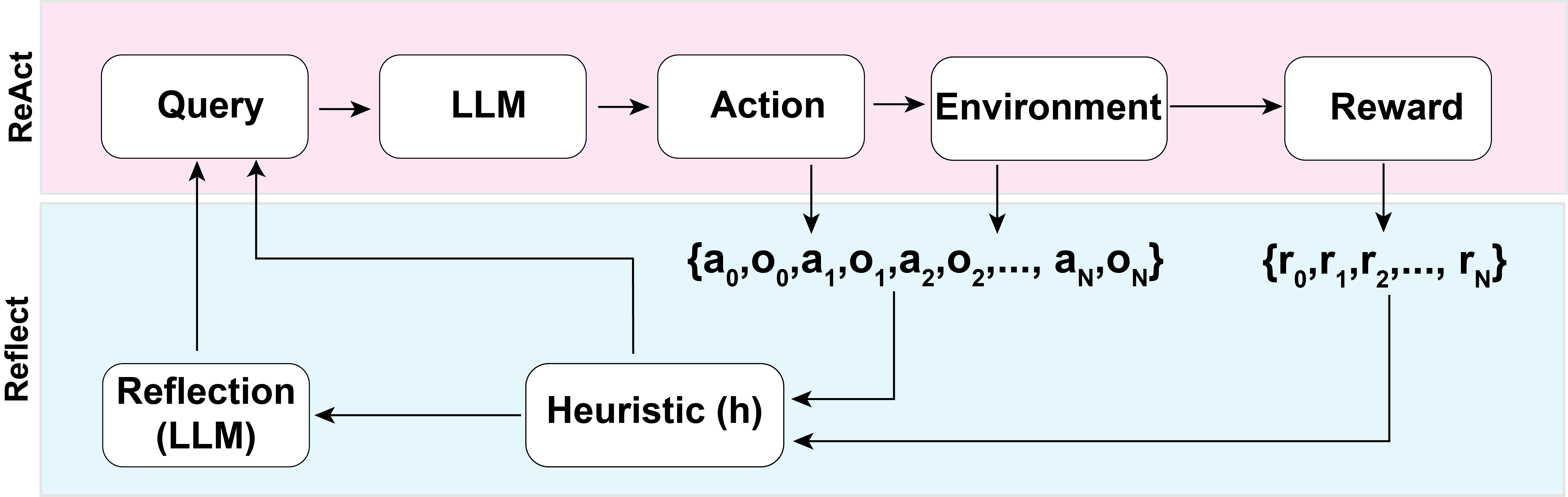 Reflexion — 論文の図版