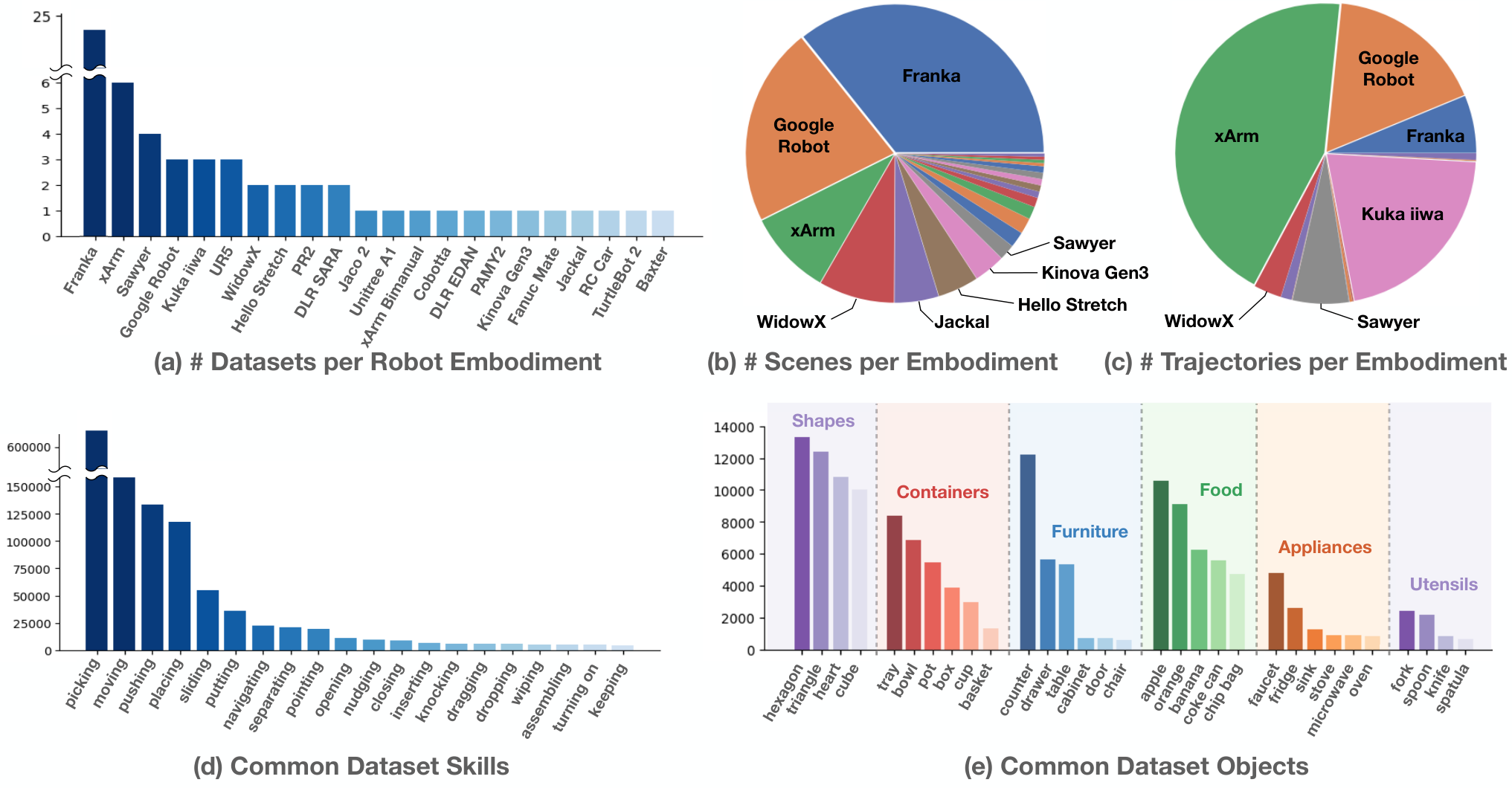 Open X-Embodiment / RT-X — 論文の図版