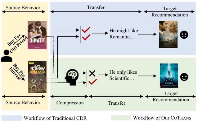 CoTrans — 論文の図版