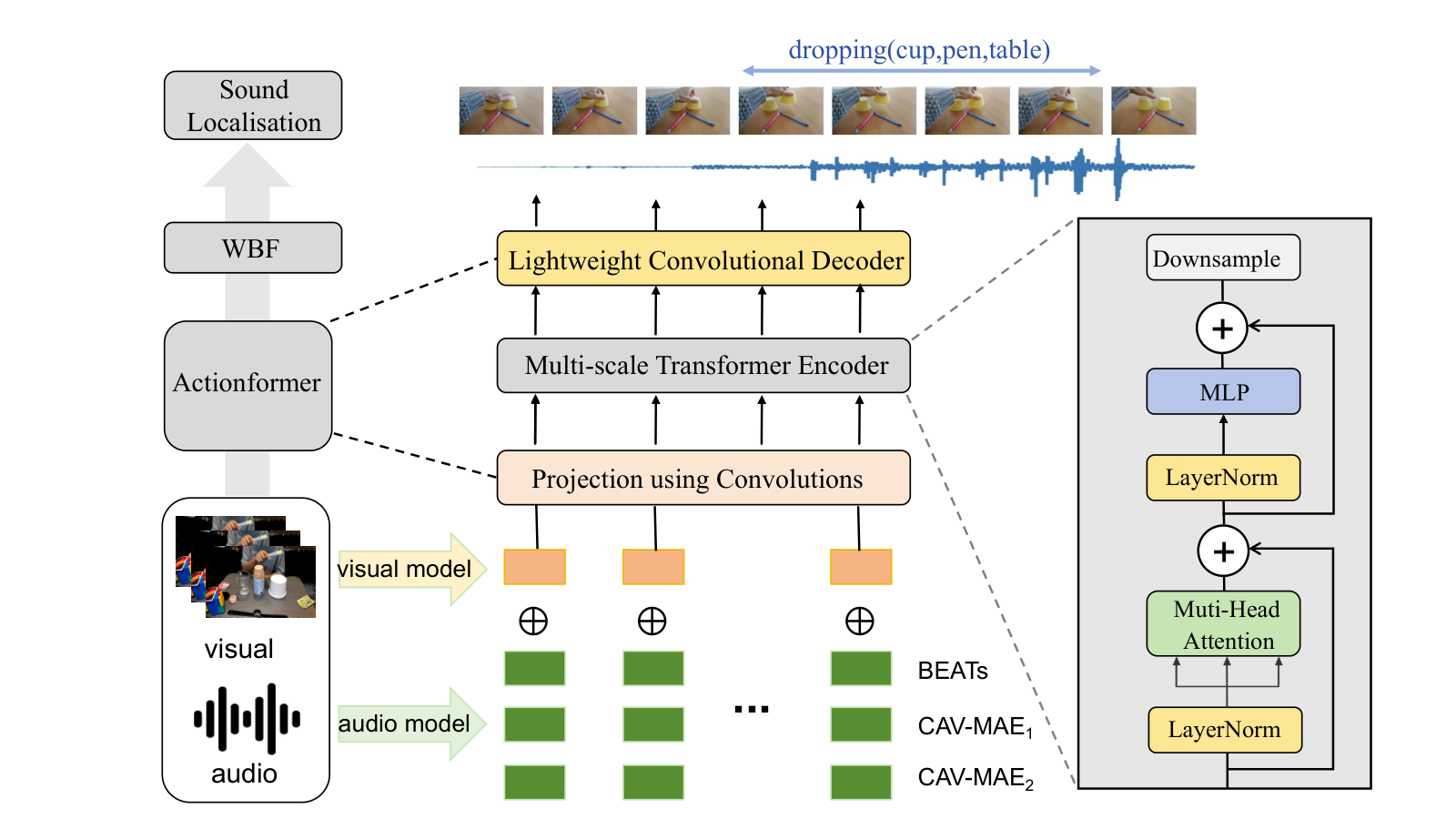 Temporal Sound Localisation — 論文の図版