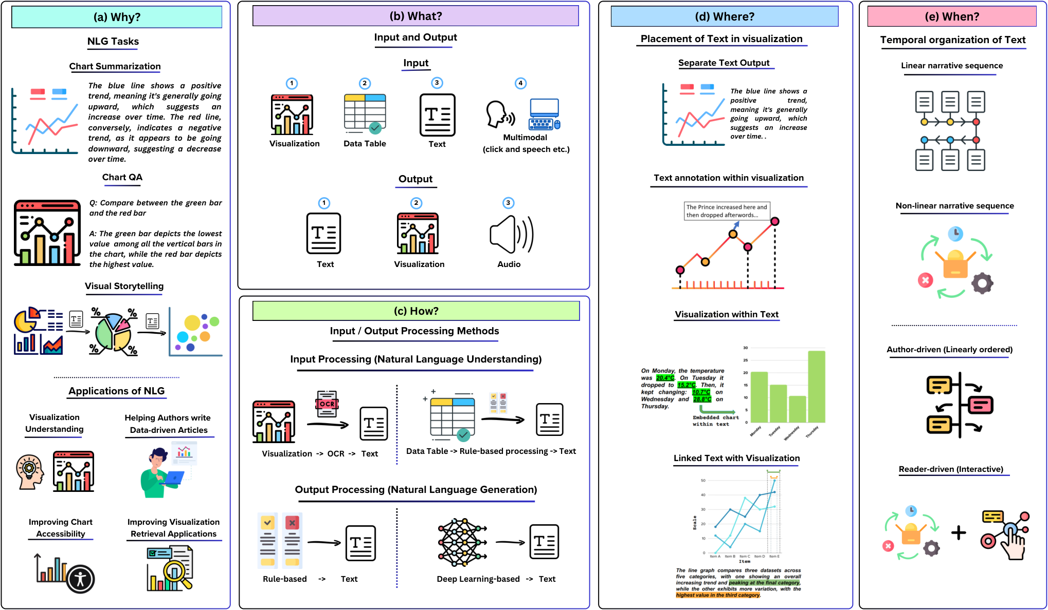 Natural Language Generation for Visualizations — 論文の図版