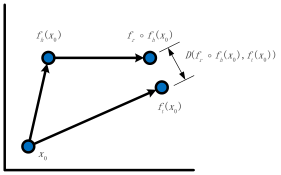 Normalizing Flows Embedding (NFE) — 論文の図版