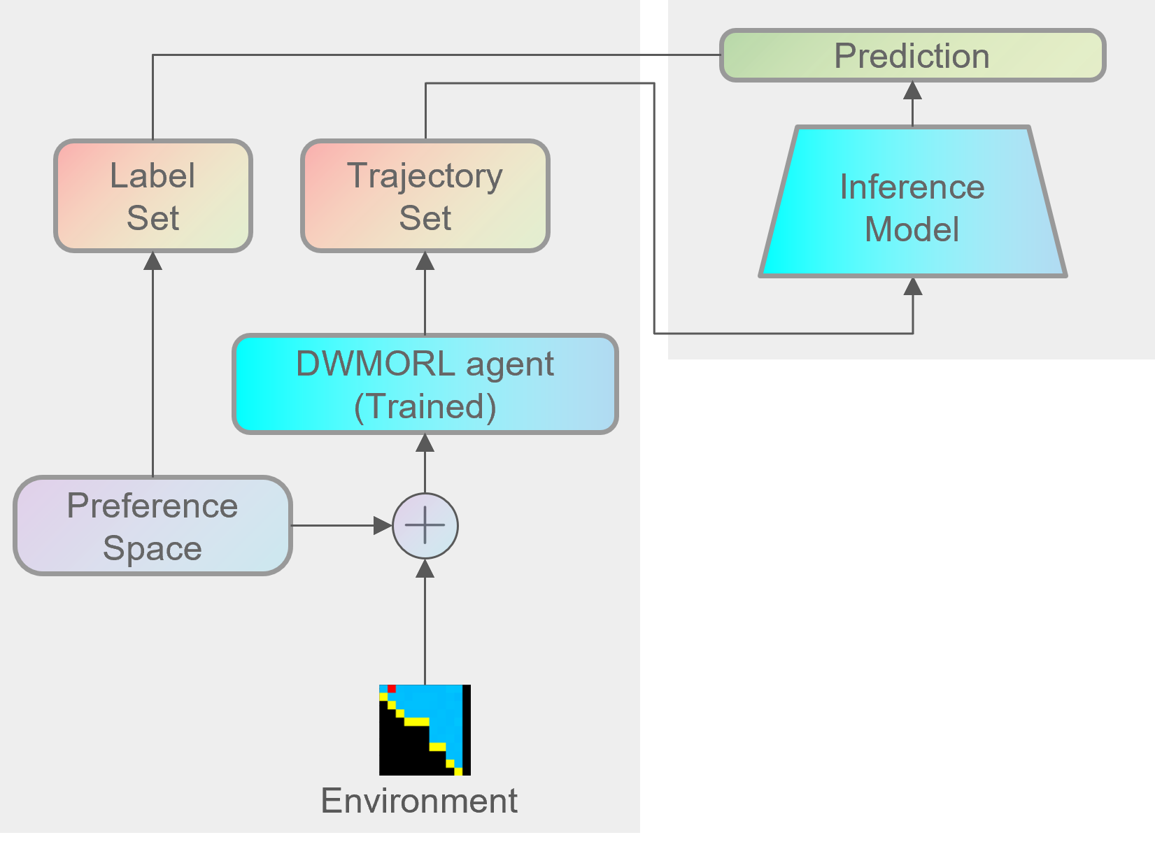 Dynamic Weight-based Preference Inference — 論文の図版