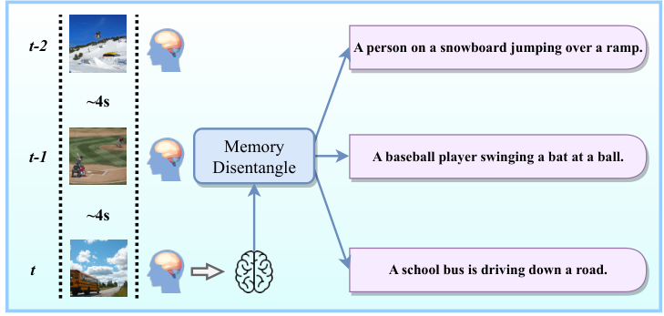 Memory Disentangling — 論文の図版