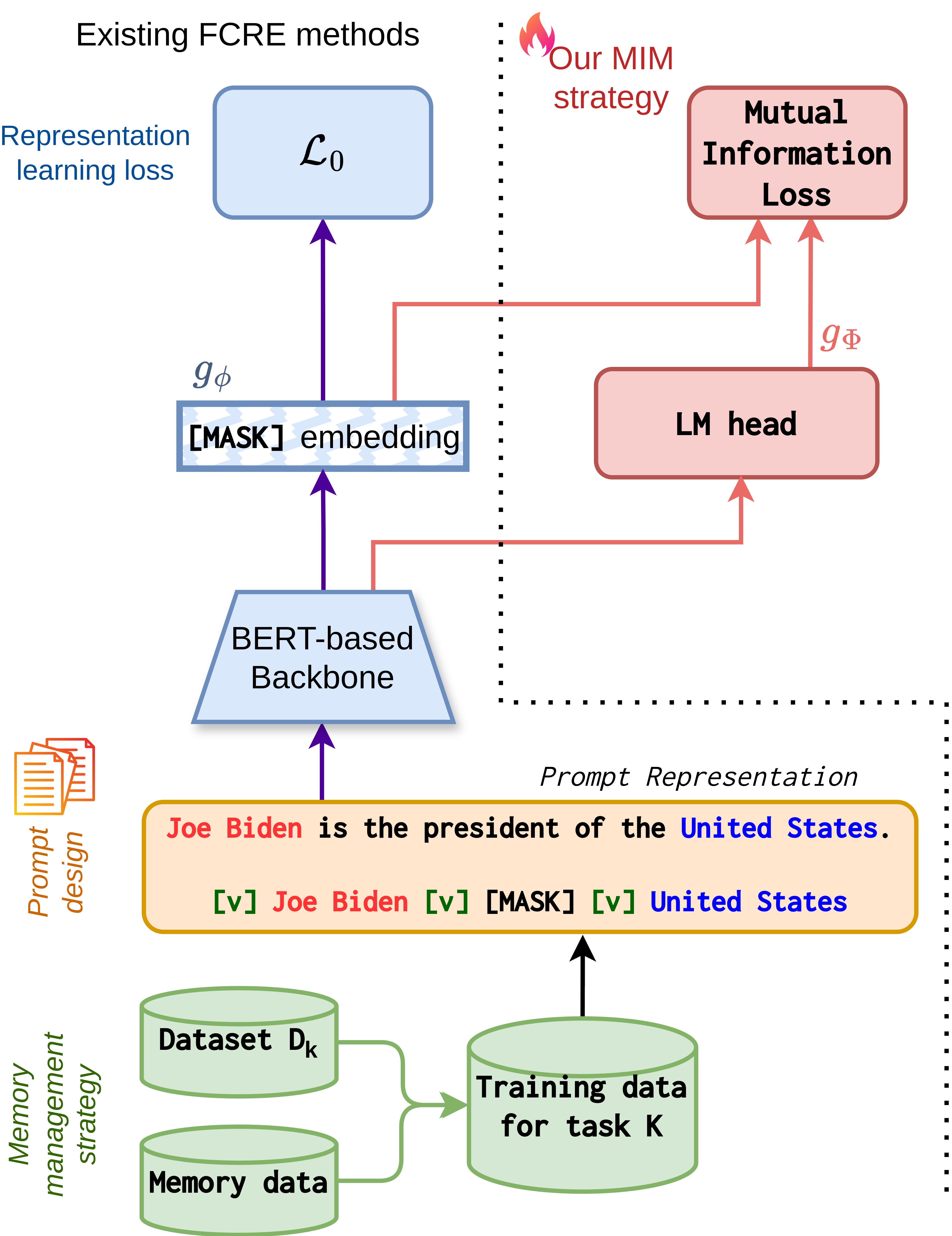 Mutual Information Maximization — 論文の図版