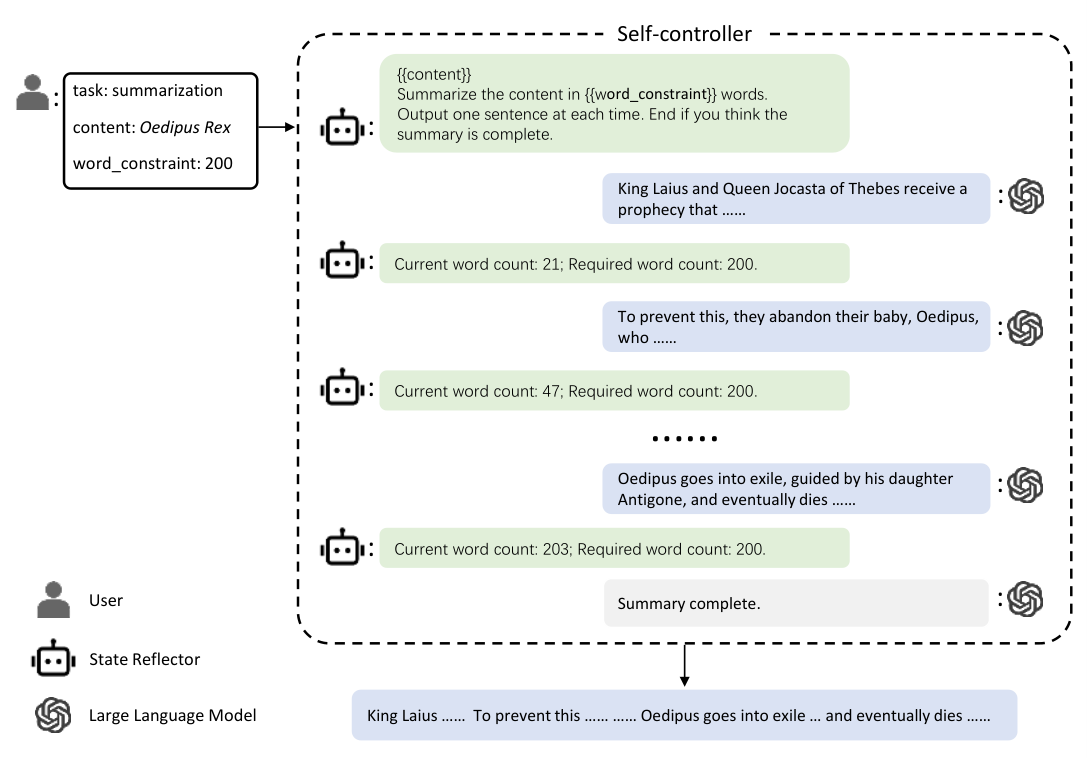 Self-controller — 論文の図版