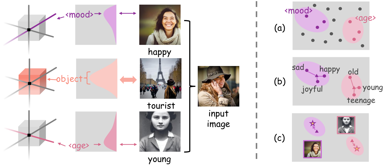 CusConcept — 論文の図版