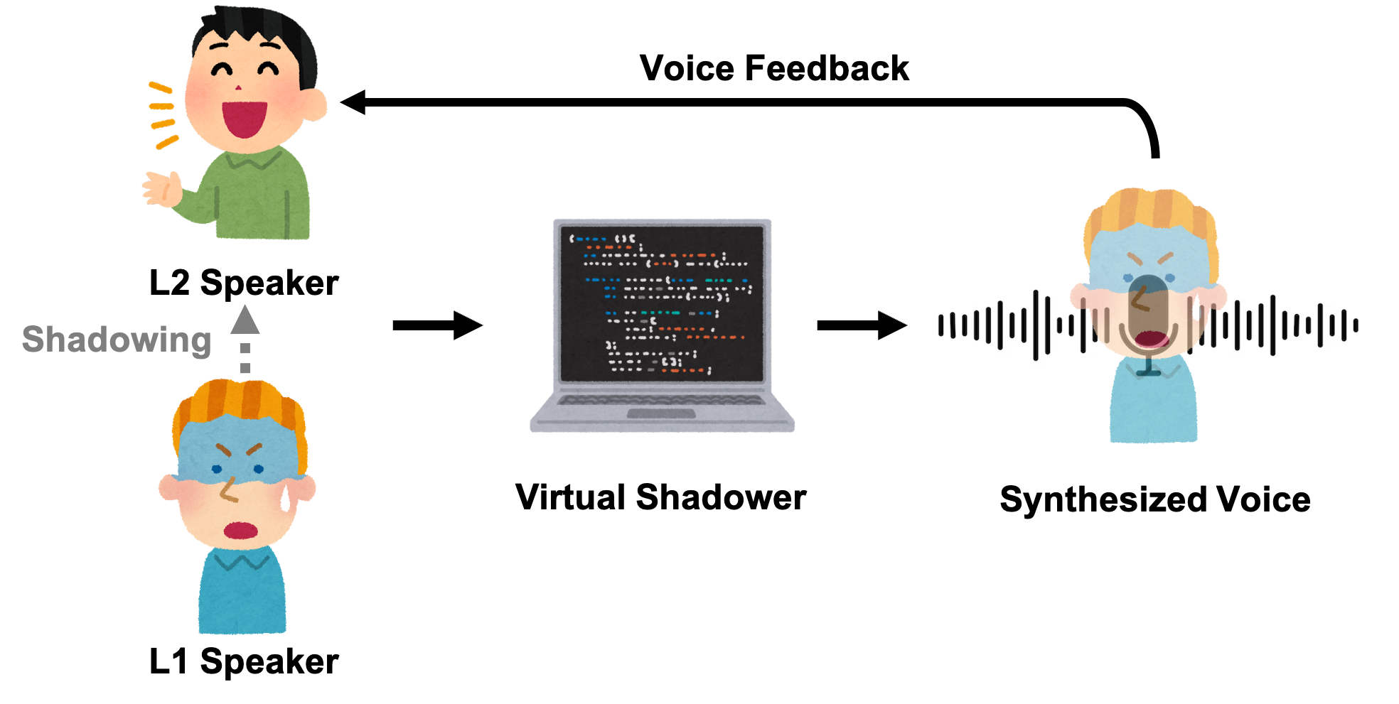 Virtual Shadower — 論文の図版