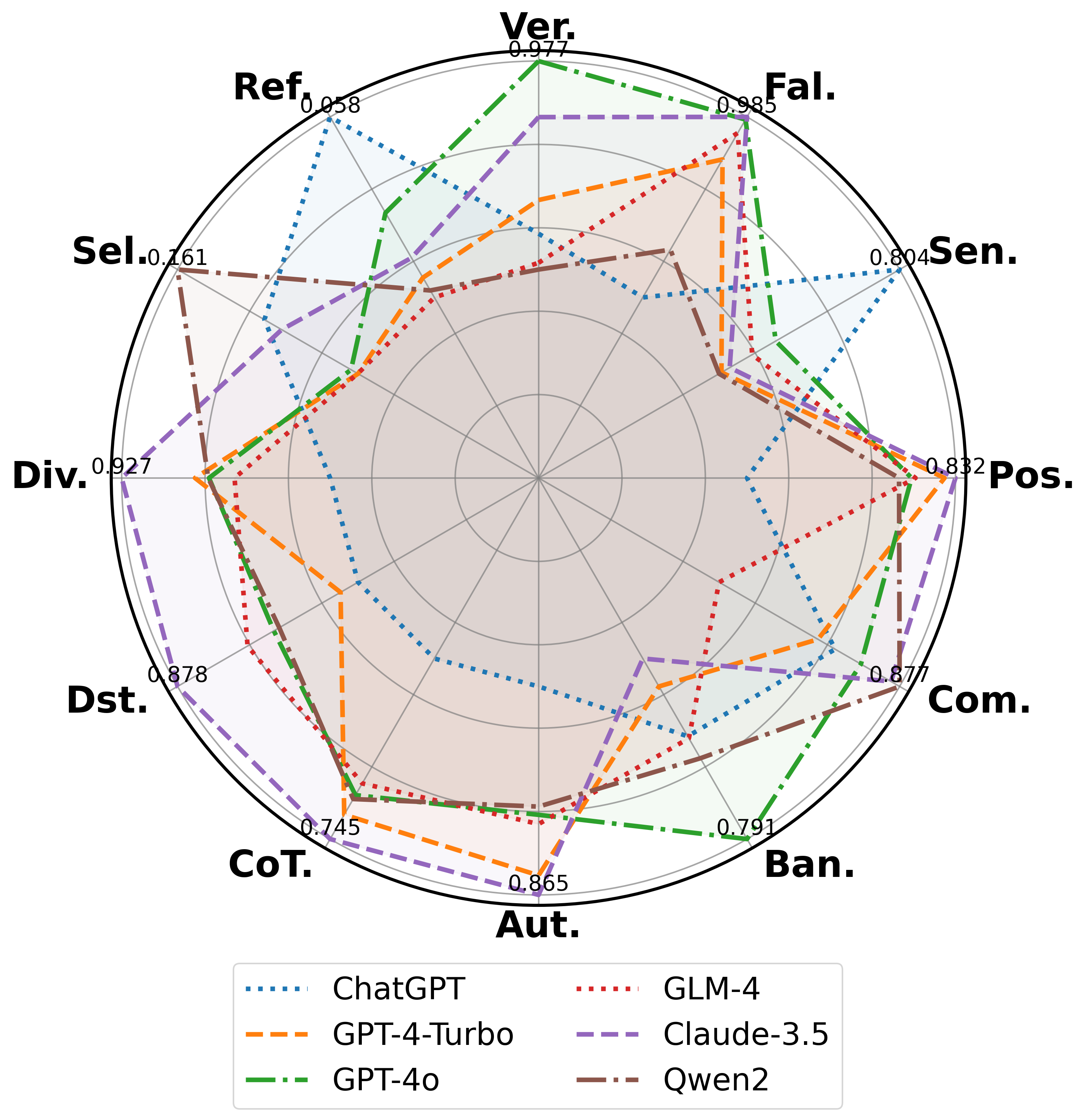 Calm — 論文の図版