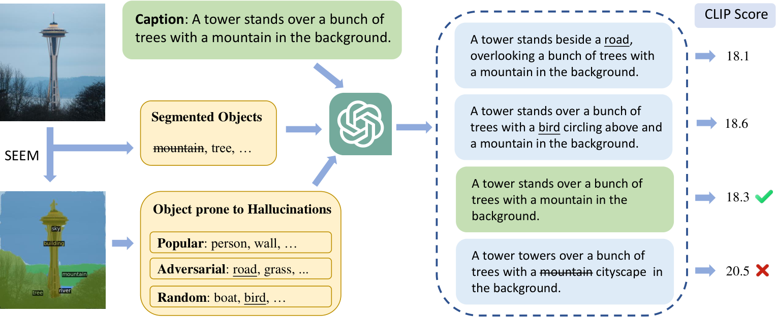 OHD-Caps and object-level contrastive learning — 論文の図版