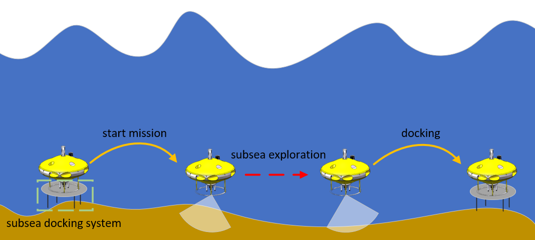 Acoustic-inertial-optical guidance for AUH docking — 論文の図版