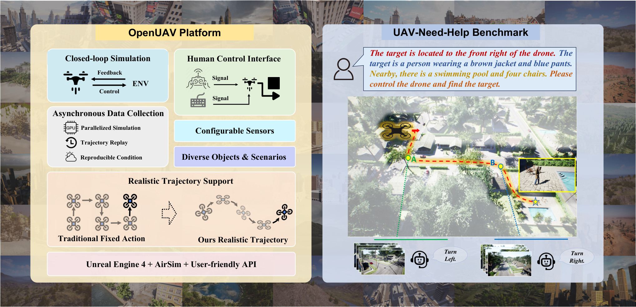 OpenUAV / UAV Navigation LLM — 論文の図版