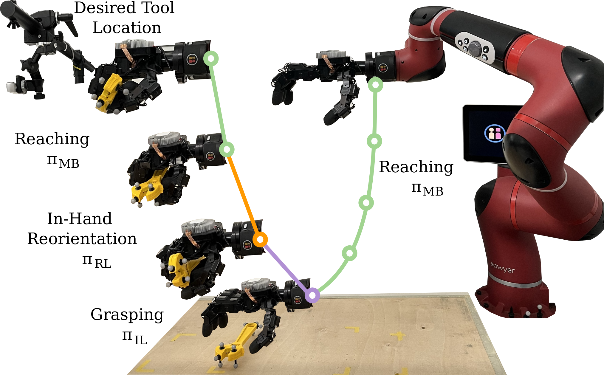 Mixed-Method Dexterous Manipulation — 論文の図版