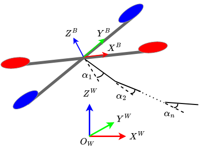 Modular Adaptive Aerial Manipulation — 論文の図版