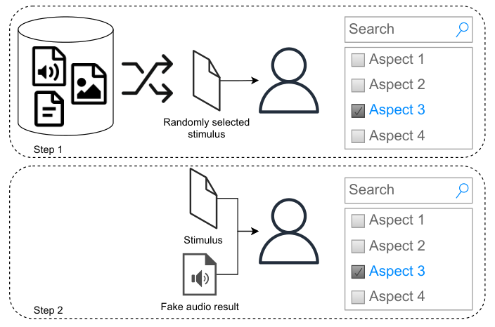 The language of sound search — 論文の図版