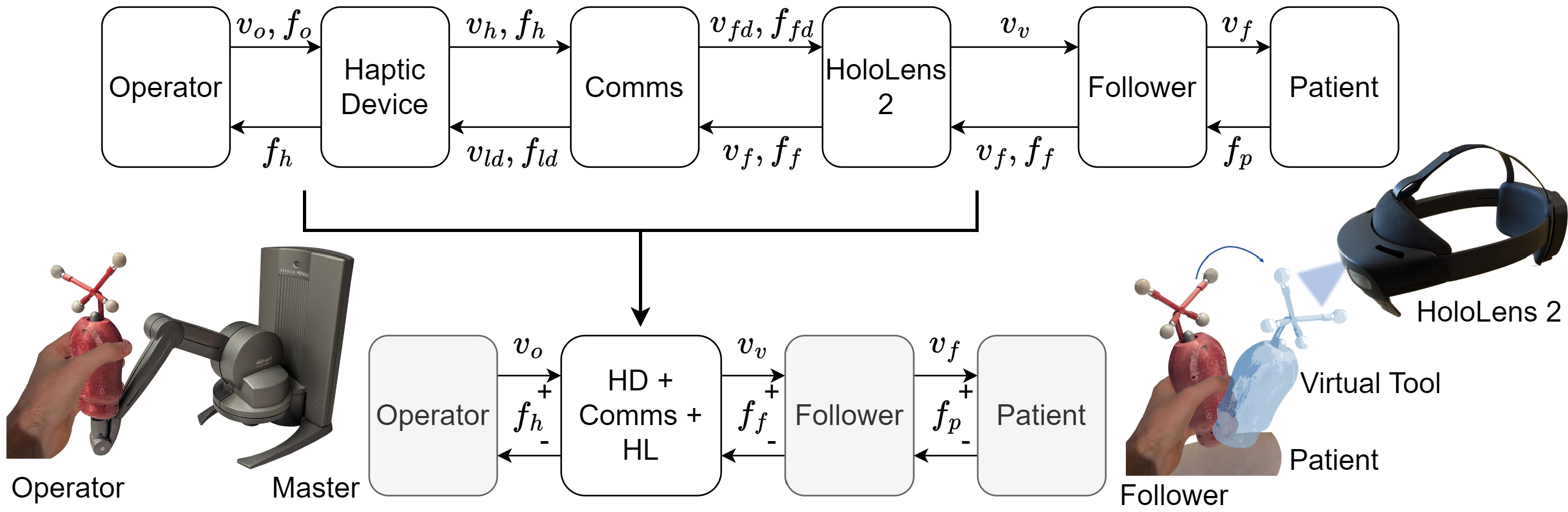 Mixed Reality Bilateral Human Teleoperation — 論文の図版