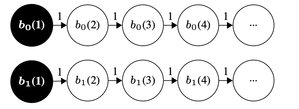 ContextWIN — 論文の図版