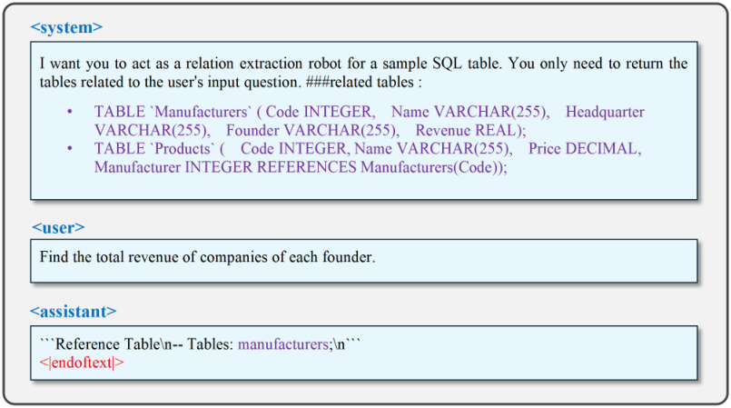 LR-SQL — 論文の図版