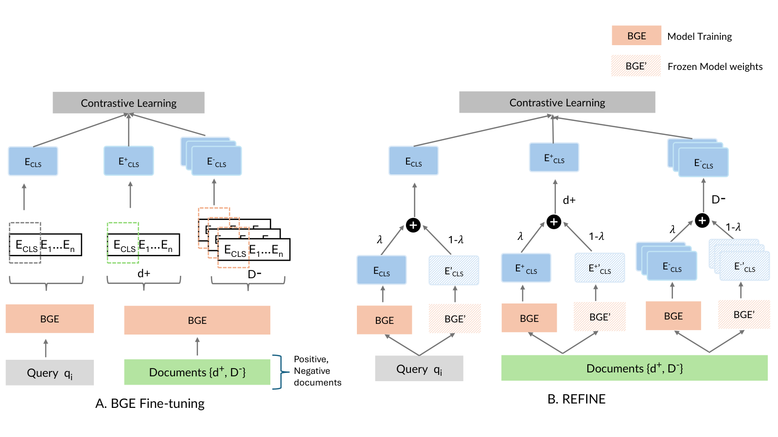 REFINE — 論文の図版