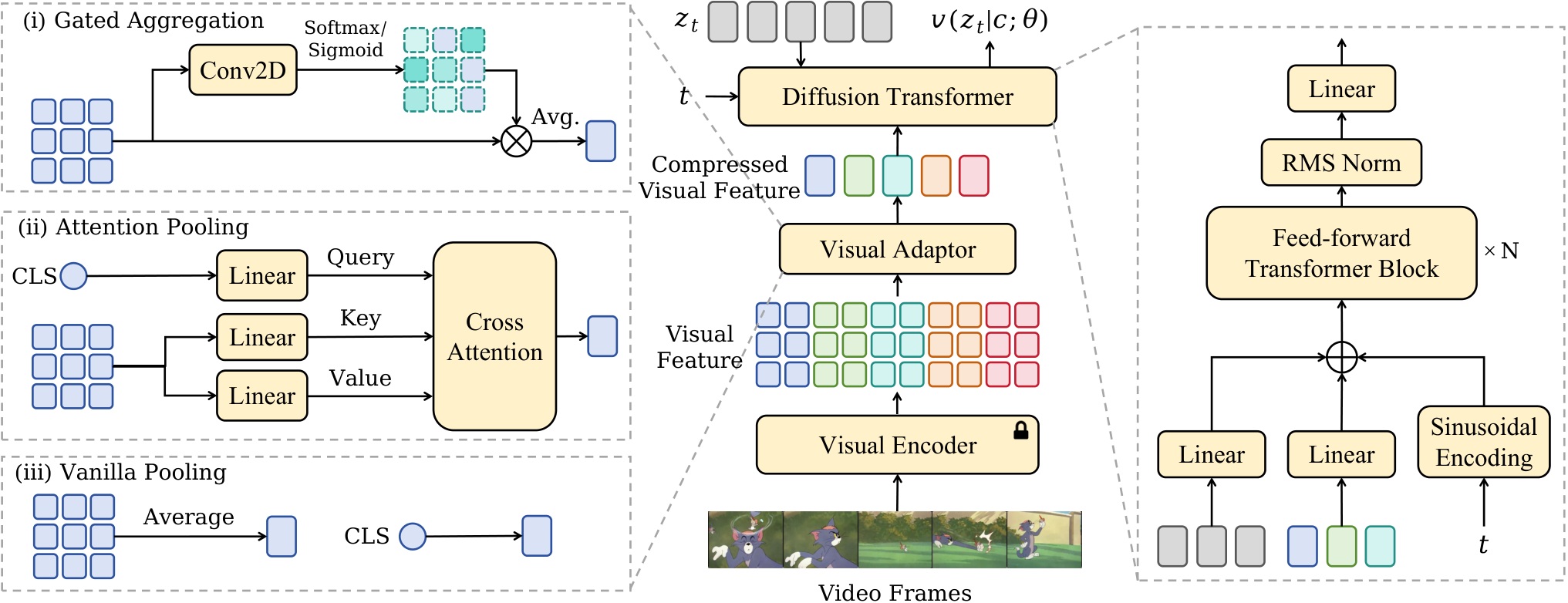 MuVi — 論文の図版