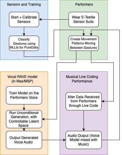 Embodied Exploration of Latent Spaces and Explainable AI — 論文の図版