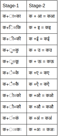 Two-stage Phoneme-to-Grapheme Transliteration — 論文の図版