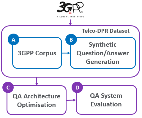 Telco-DPR — 論文の図版