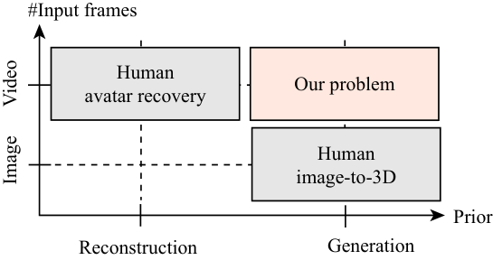 SOAR — 論文の図版