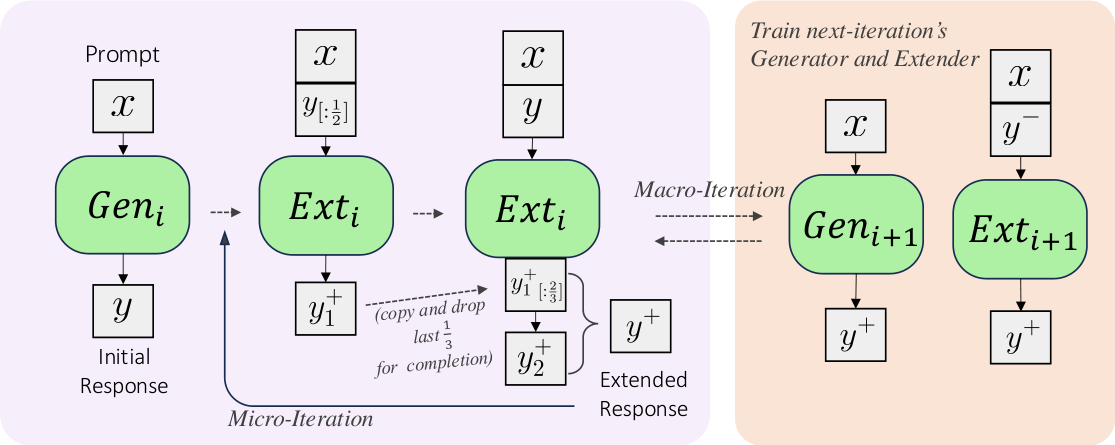 Self-Lengthen — 論文の図版
