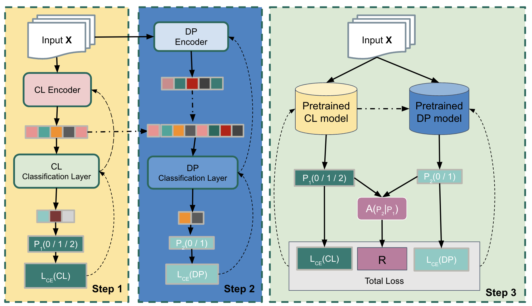 Joint Training for Selective Prediction (JTSP) — 論文の図版