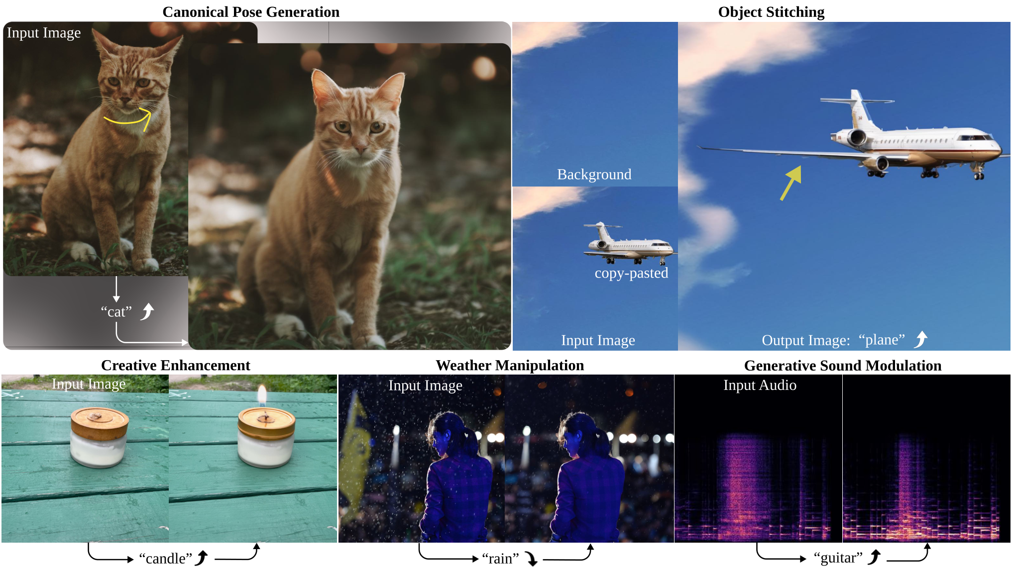 ScalingConcept — 論文の図版