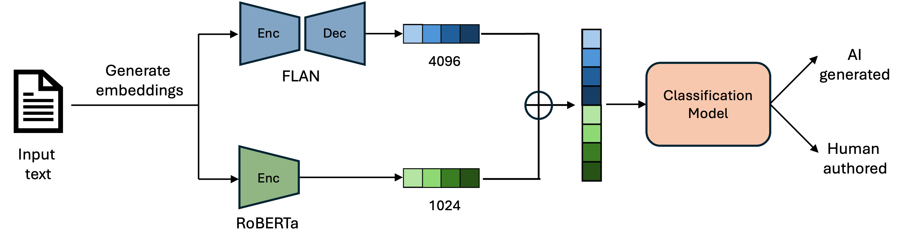 Embedding Fusion — 論文の図版