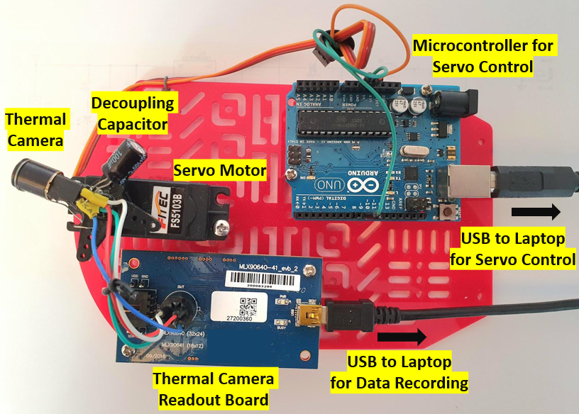 Rotational Odometry using Ultra Low Resolution Thermal Cameras — 論文の図版