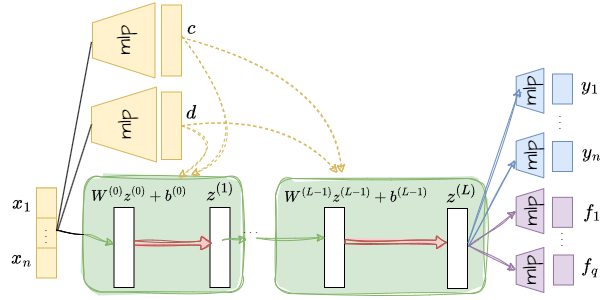 Neural Inverse Source Problems — 論文の図版