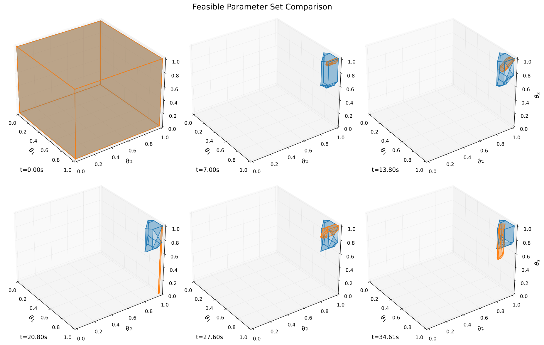 Set-Membership Estimation for Fault Diagnosis of Nonlinear Systems — 論文の図版
