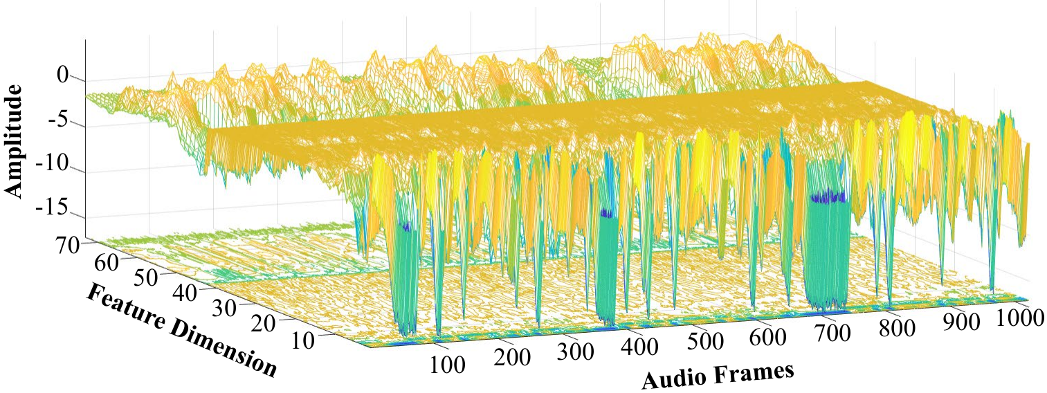 Cross-Scale and Multi-Level Representation Learning — 論文の図版