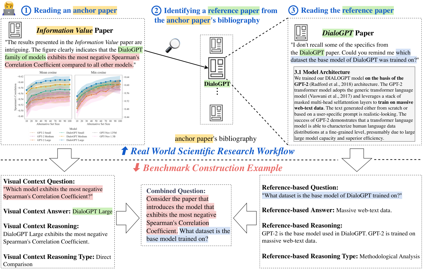 M3SciQA — 論文の図版