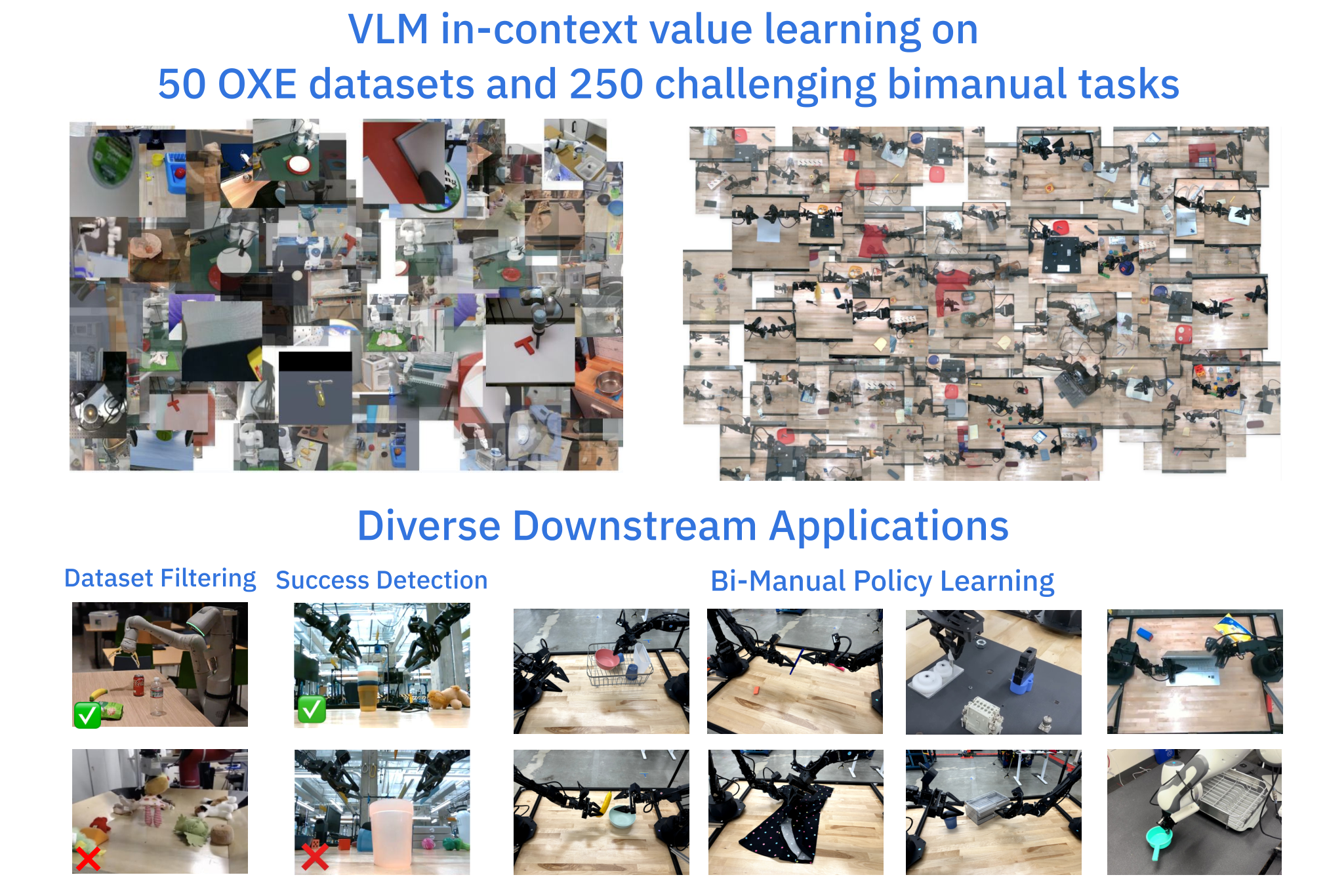 Generative Value Learning（GVL） — 論文の図版