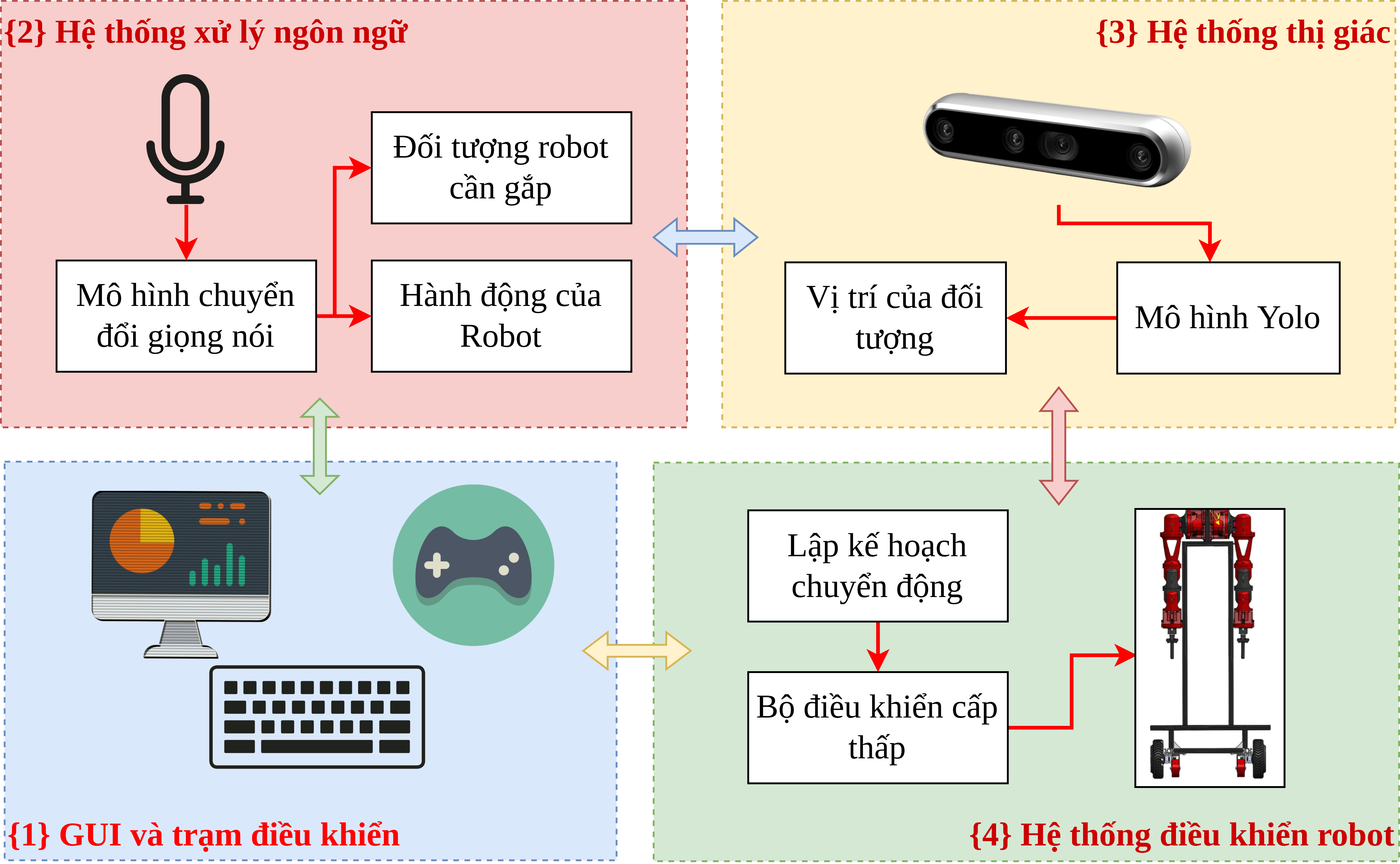 ROS-Based Dual-Arm Human-Robot Interaction Platform — 論文の図版