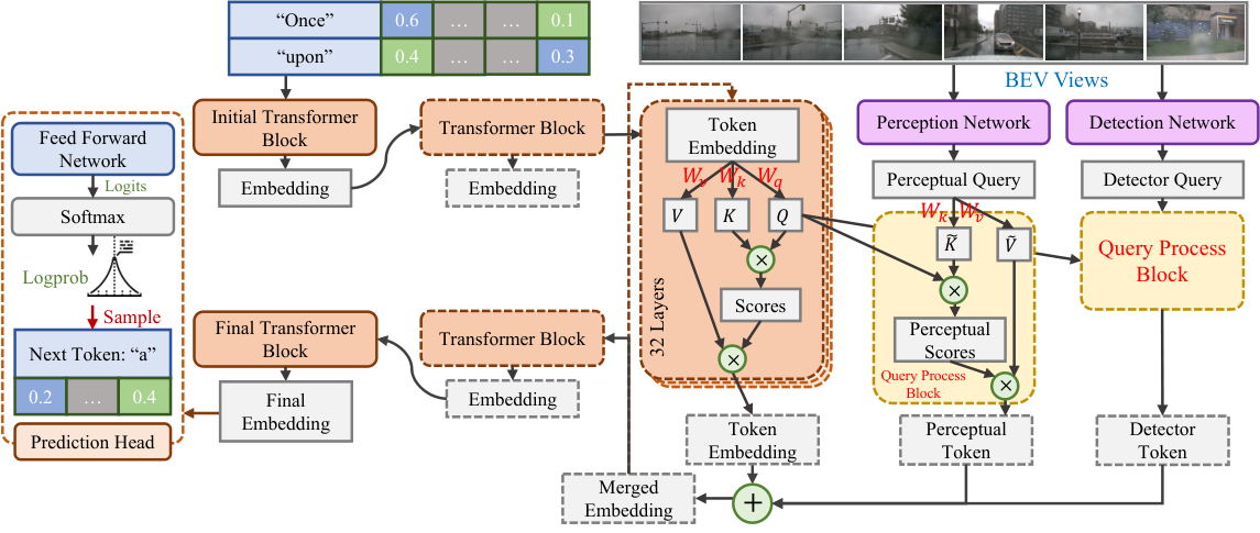 Llama-Adapter with YOLOS Detection Network — 論文の図版