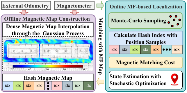 IDF-MFL — 論文の図版