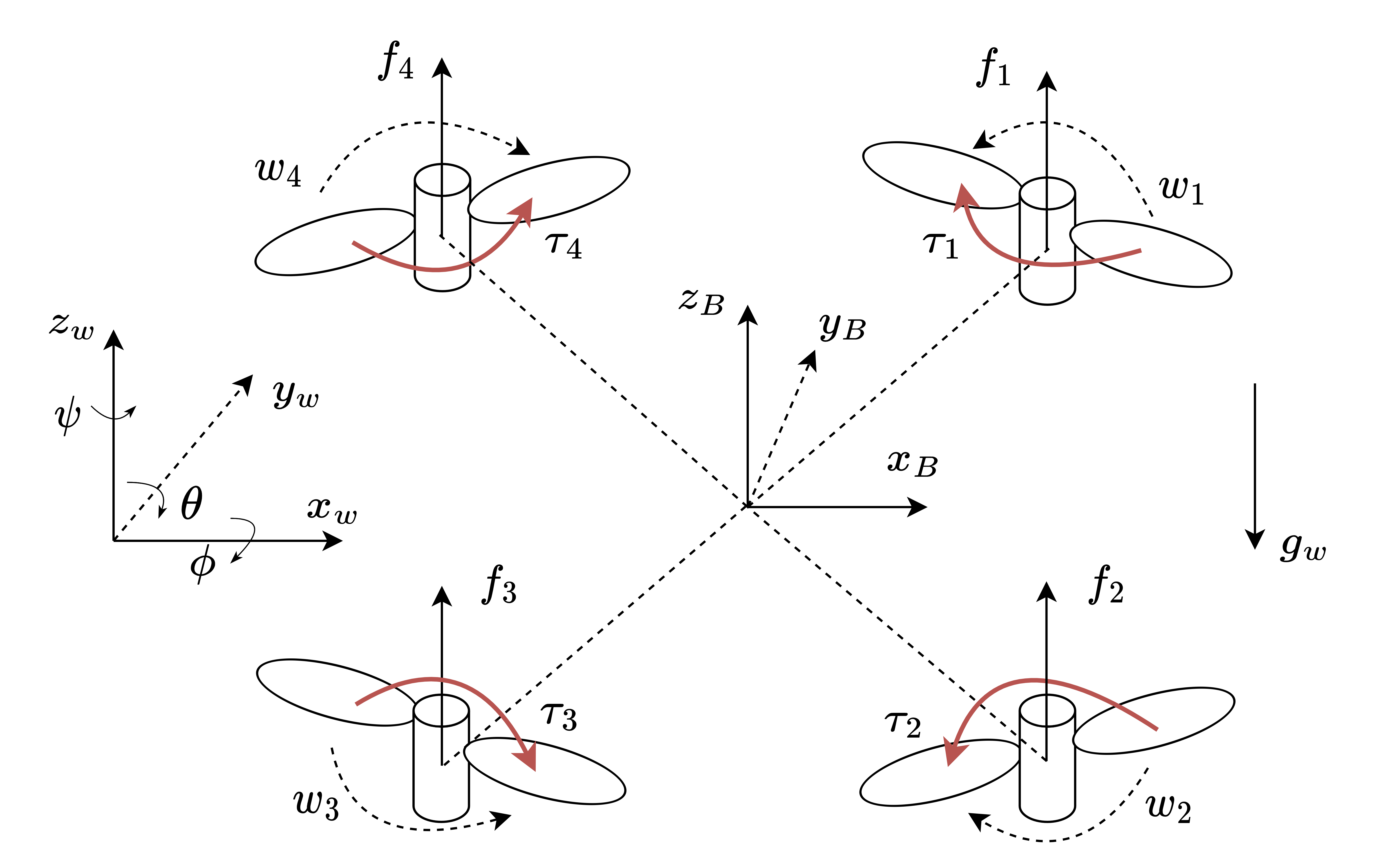 Linear and Nonlinear Model Predictive Control — 論文の図版