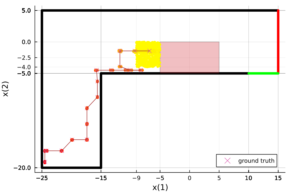 Anytime Probabilistically Constrained Provably Convergent Online Belief Space Planning — 論文の図版