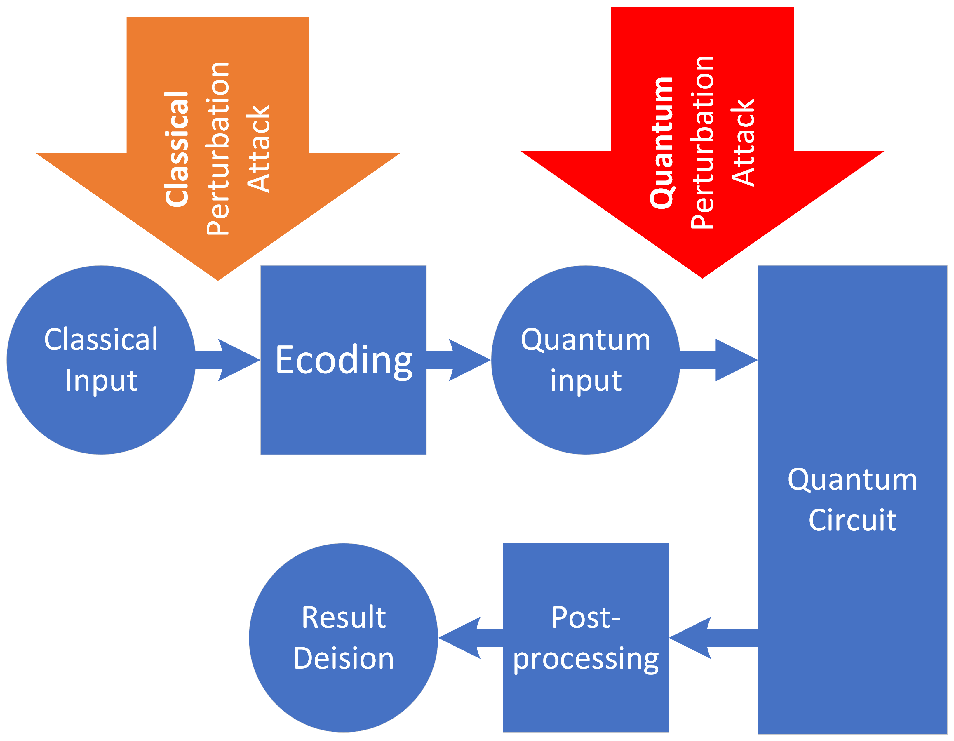 Computable Model-Independent Bounds for Adversarial Quantum Machine Learning — 論文の図版