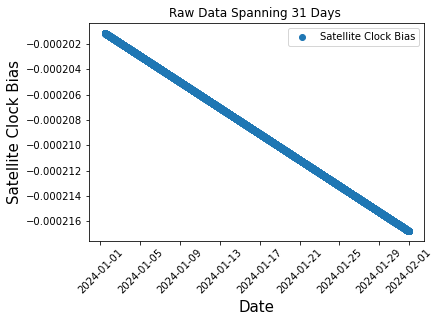 LSTM Satellite Clock Bias Prediction — 論文の図版