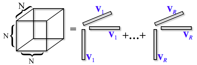 Tensorized Graph Neural Network and MUDiff — 論文の図版