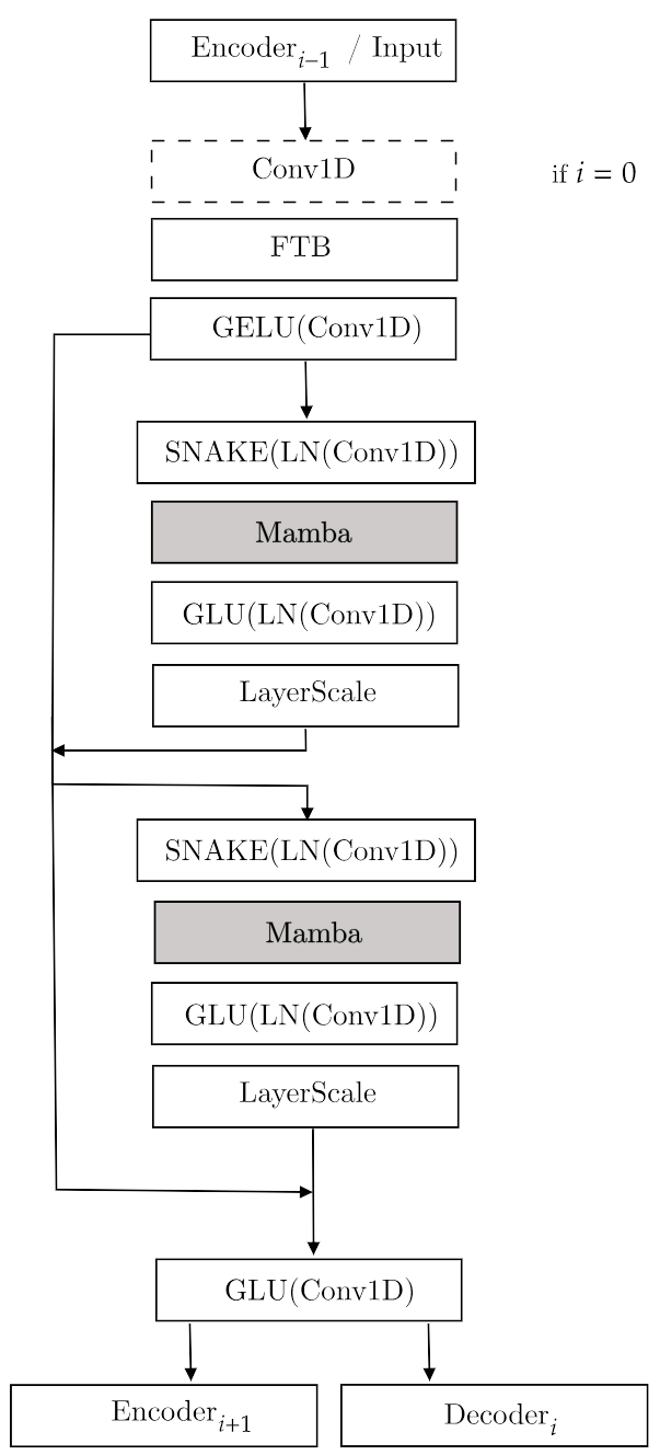 AEROMamba — 論文の図版