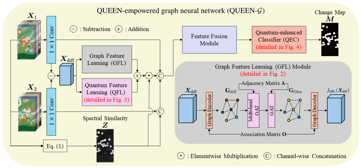 QUEEN-G — 論文の図版